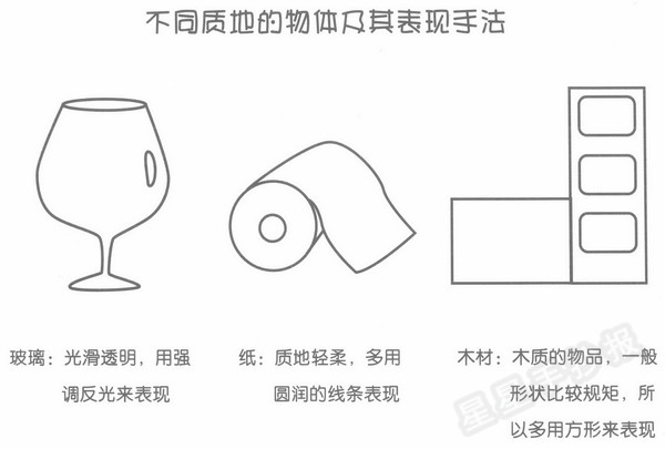 星星报 简笔画 日常用品简笔画 >> 正文内容 生活用品的资料